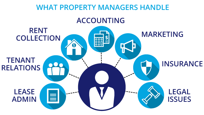 article19 whentohirepropertymanager tasks